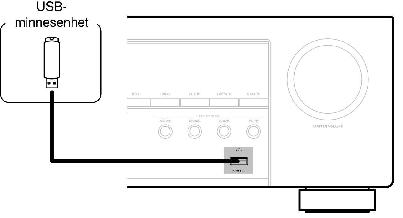 Conne USB Front AVCS66